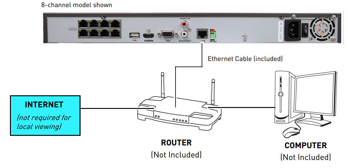 NVR Ethernet Connection