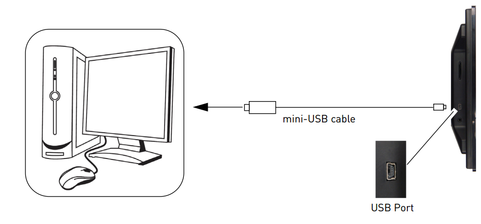 Connect miniUSB