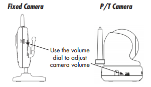CareNShare: Fixed or PT Volume Adjust