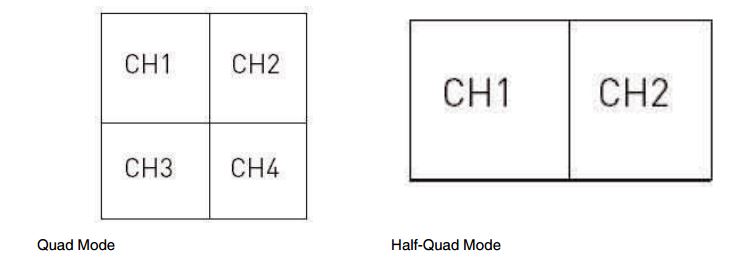 Quad mode and half-quad mode or split-screen diagram