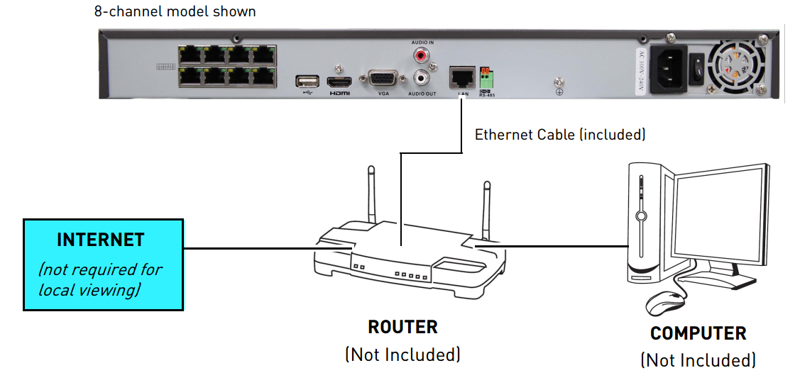 Lorex hot sale internet connection