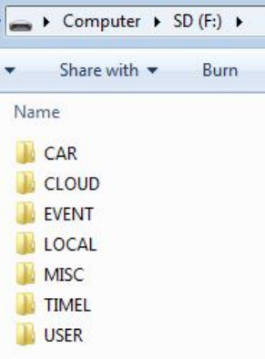 Windows folder org list